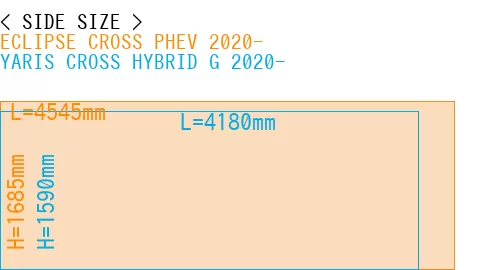 #ECLIPSE CROSS PHEV 2020- + YARIS CROSS HYBRID G 2020-